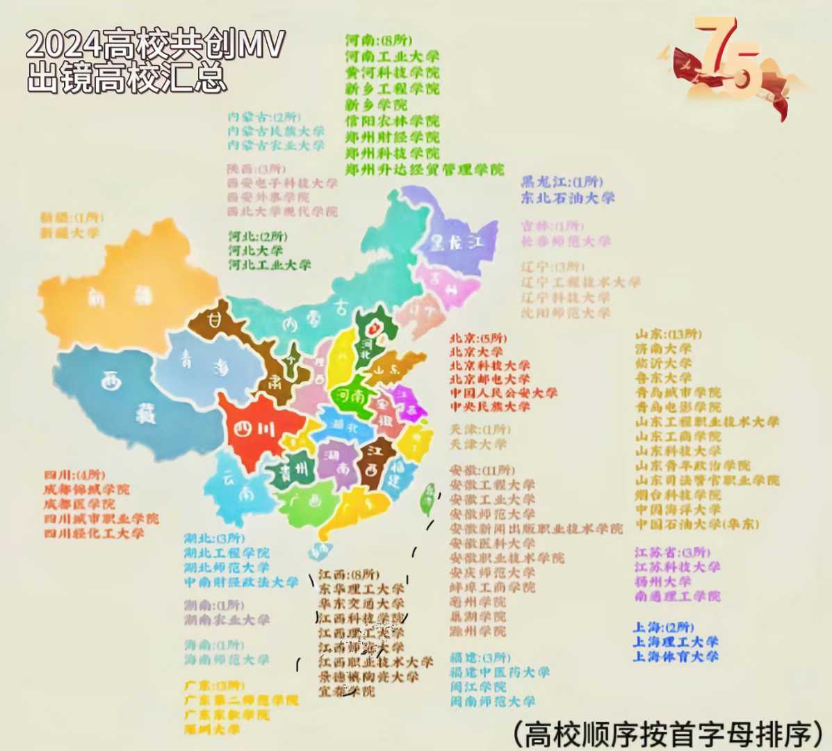 MV成果